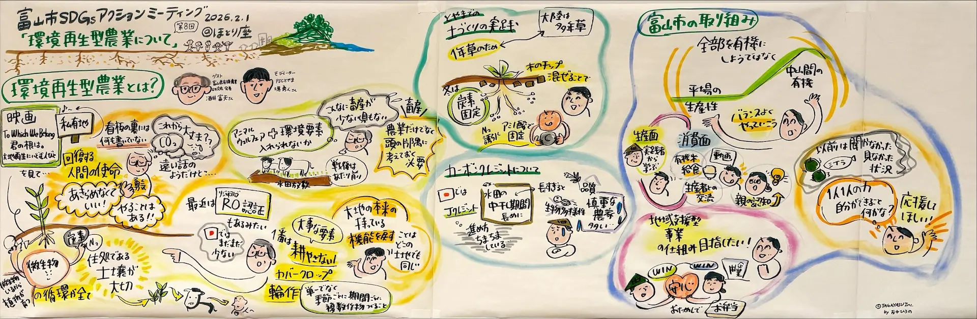 富山市SDGsアクションミーティング